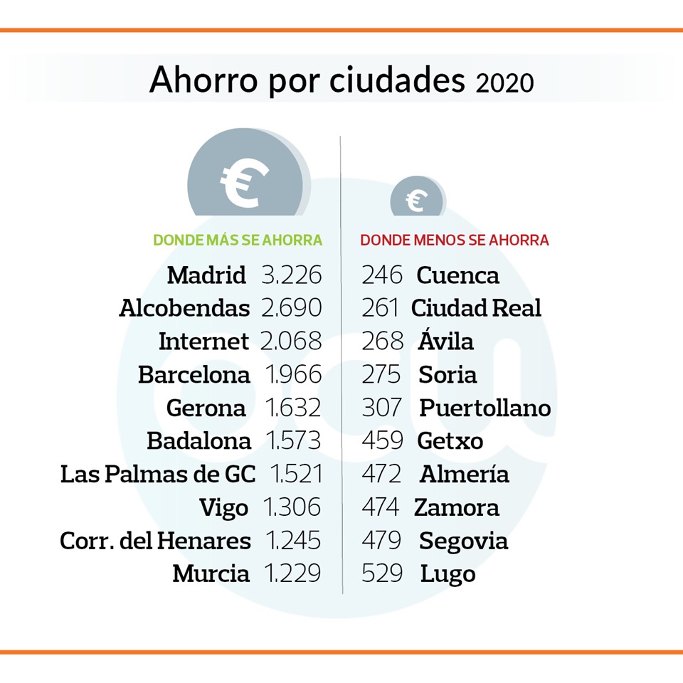 supermercado-graficos-ahorro-ciudades